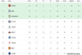 开云体育在线-布莱顿客场艰难取胜，英超积分榜排名稳步攀升()