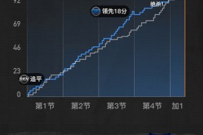 kaiyun-热血激战：篮网与魔术的角逐备受期待(魔兽世界20周年拉茨的角逐任务在哪里)