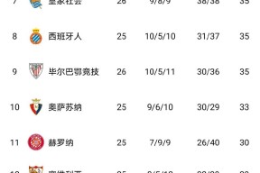 kysports-马竞足浴，皇家社会捍卫主场荣誉！()